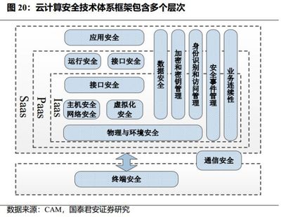 網(wǎng)絡(luò)與信息安全軟件開發(fā) 重塑數(shù)字世界的守護(hù)者