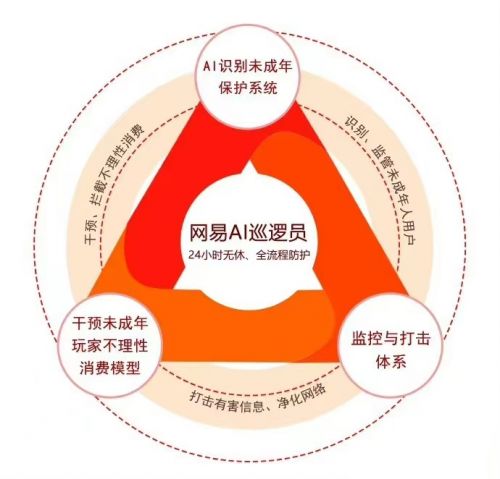 預(yù)防不理性消費(fèi) 蛋仔派對如何筑牢未成年健康游戲城墻