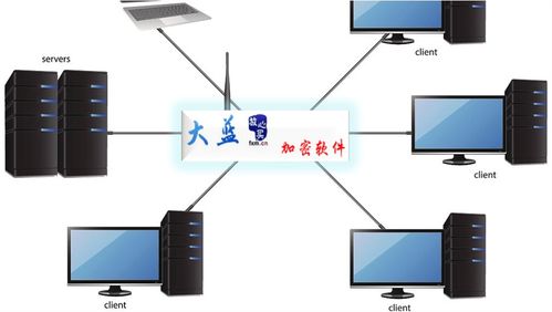 筑牢企業(yè)信息安全防線 安裝加密軟件保護(hù)文件的重要性