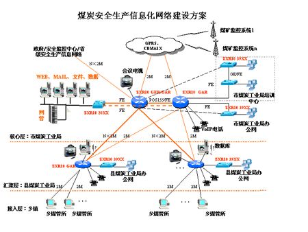 vpn技術在電力信息網絡安全體系中的應用