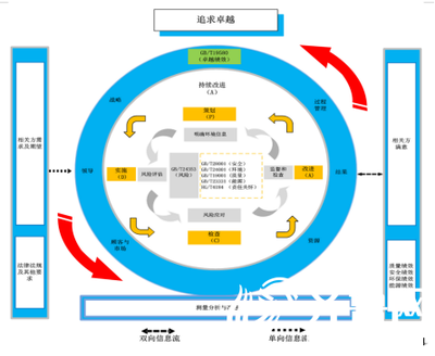 魯西集團(tuán) 以標(biāo)準(zhǔn)化管理驅(qū)動企業(yè)總部高效協(xié)同