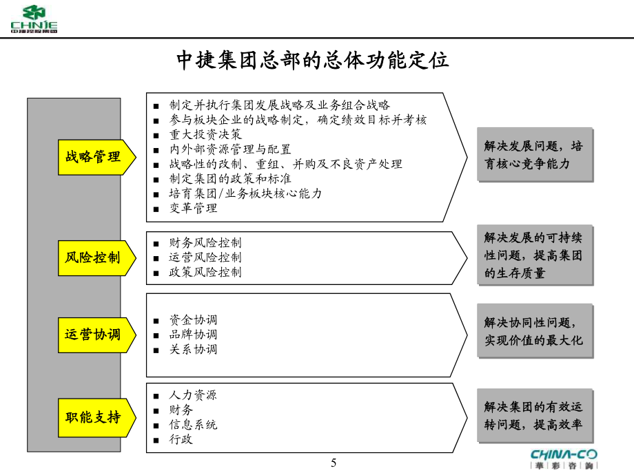 中捷集團(tuán) 總部組織設(shè)計(jì)、母子管控體系與界面劃分深入探討
